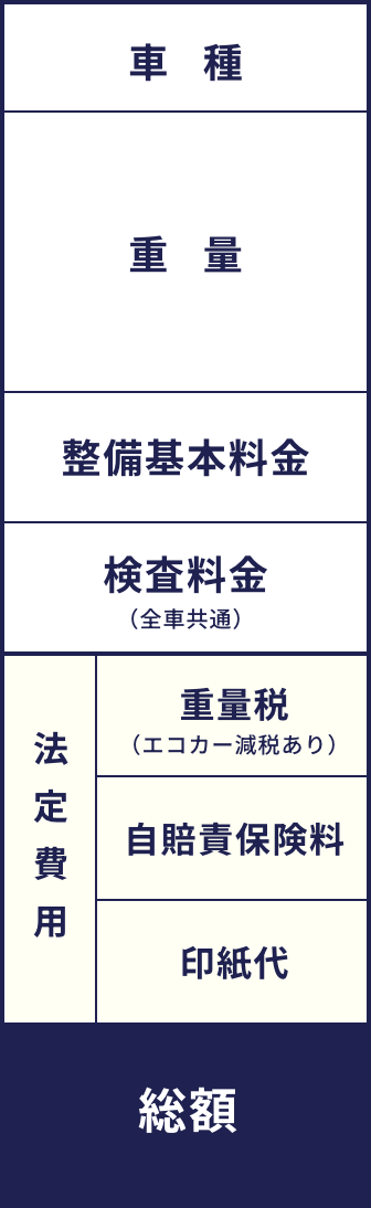 車検基本料金1