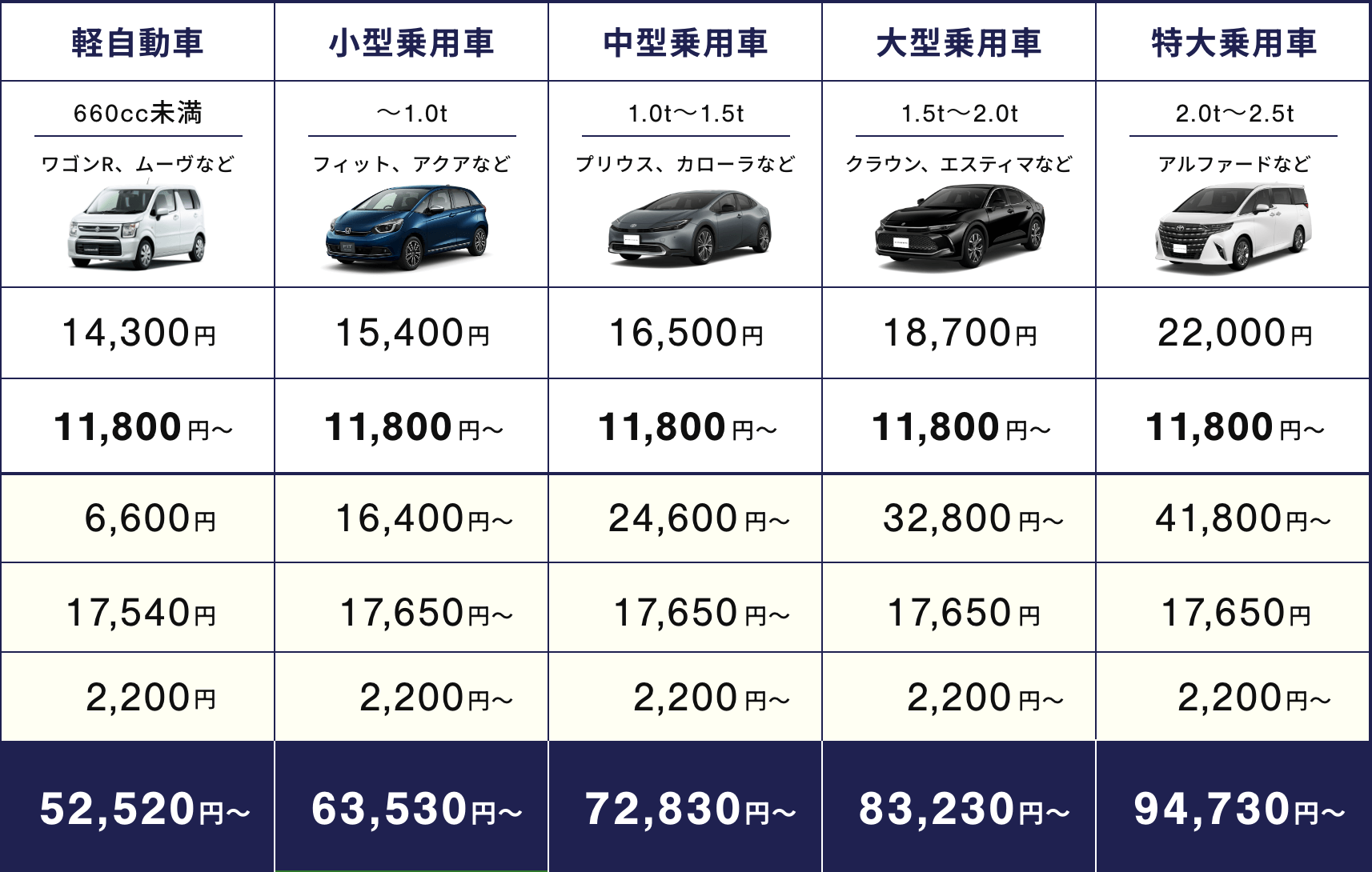 車検基本料金2