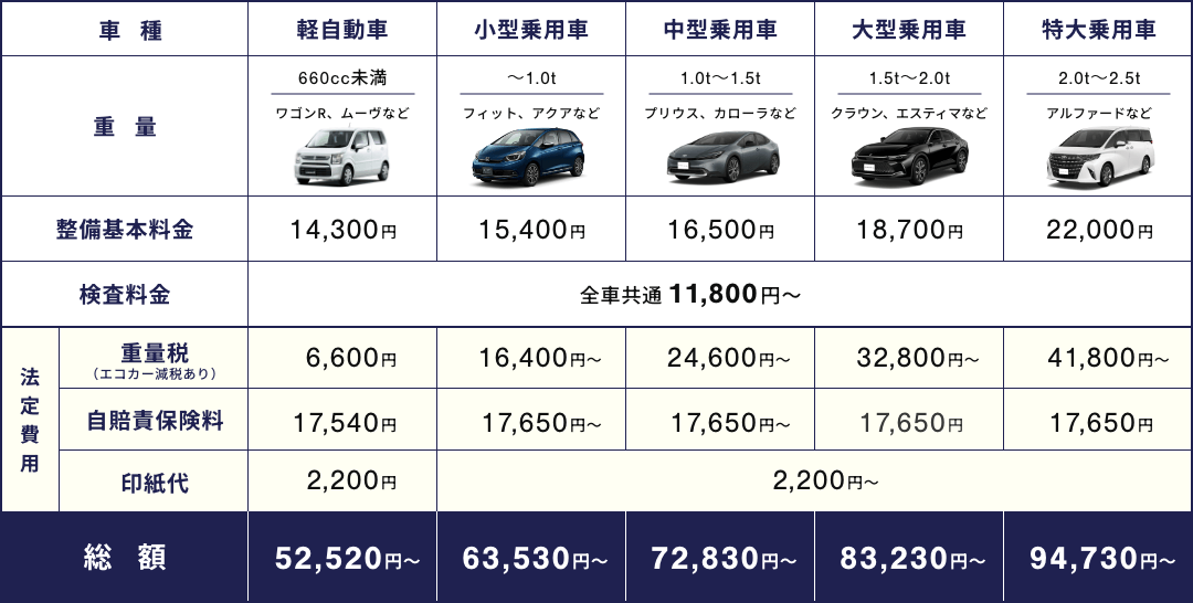 車検基本料金